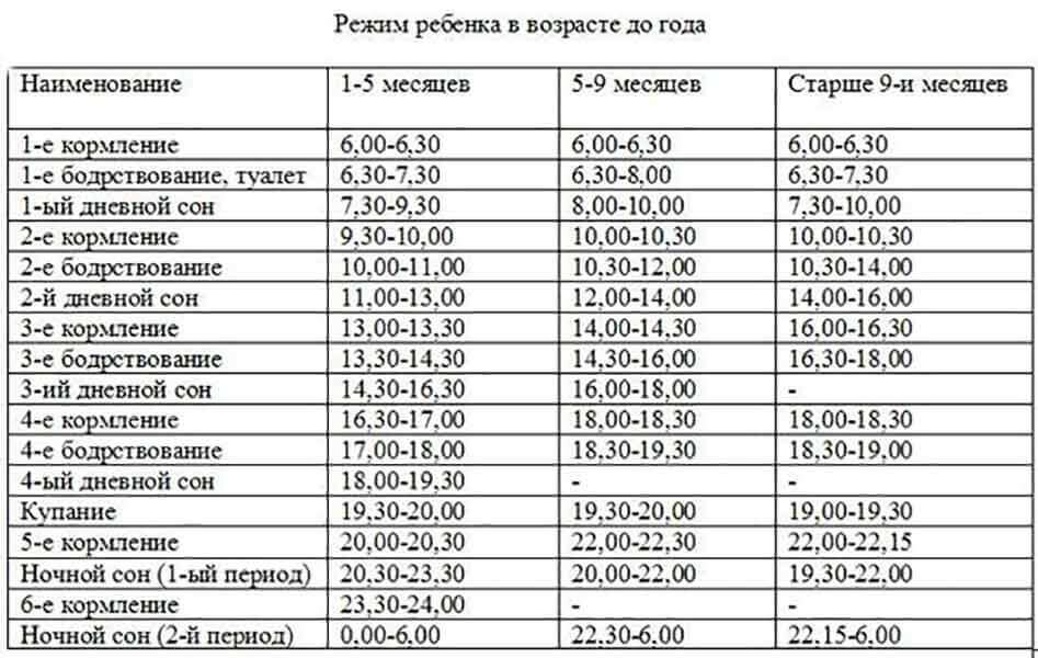 Как же наш режим дня отличается от табличного!