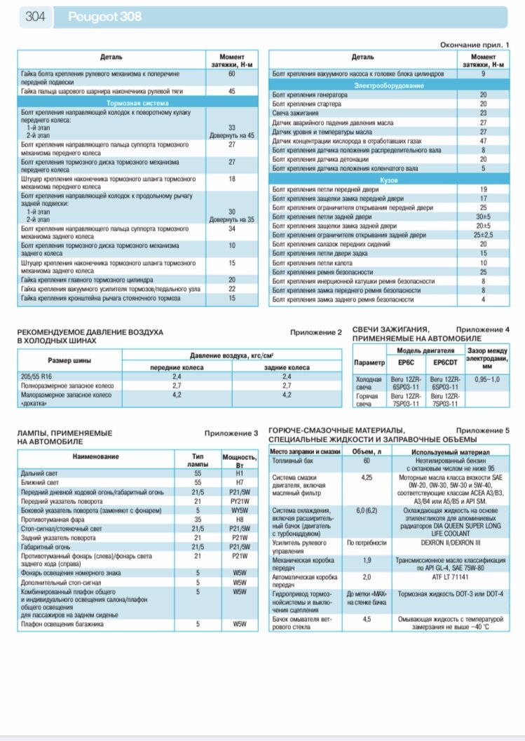 Моменты затяжек чери амулет. Момент затяжки колесных болтов Audi q3. Рэнкина шкала оценки тяжести инсульта. Момент затяжки колесных болтов Пежо 308.