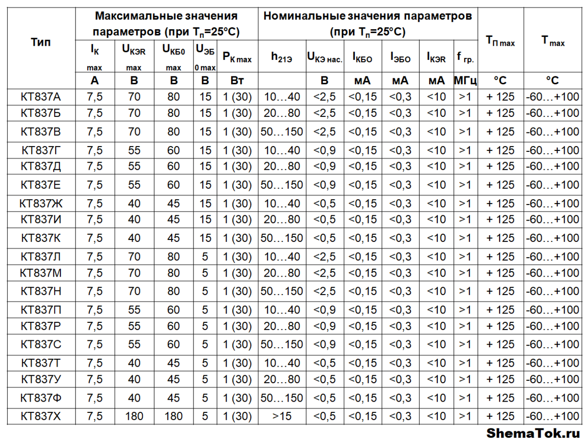 Все типы транзистора КТ837