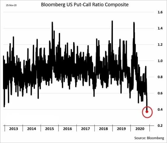 Соотношение Put-Call опционов