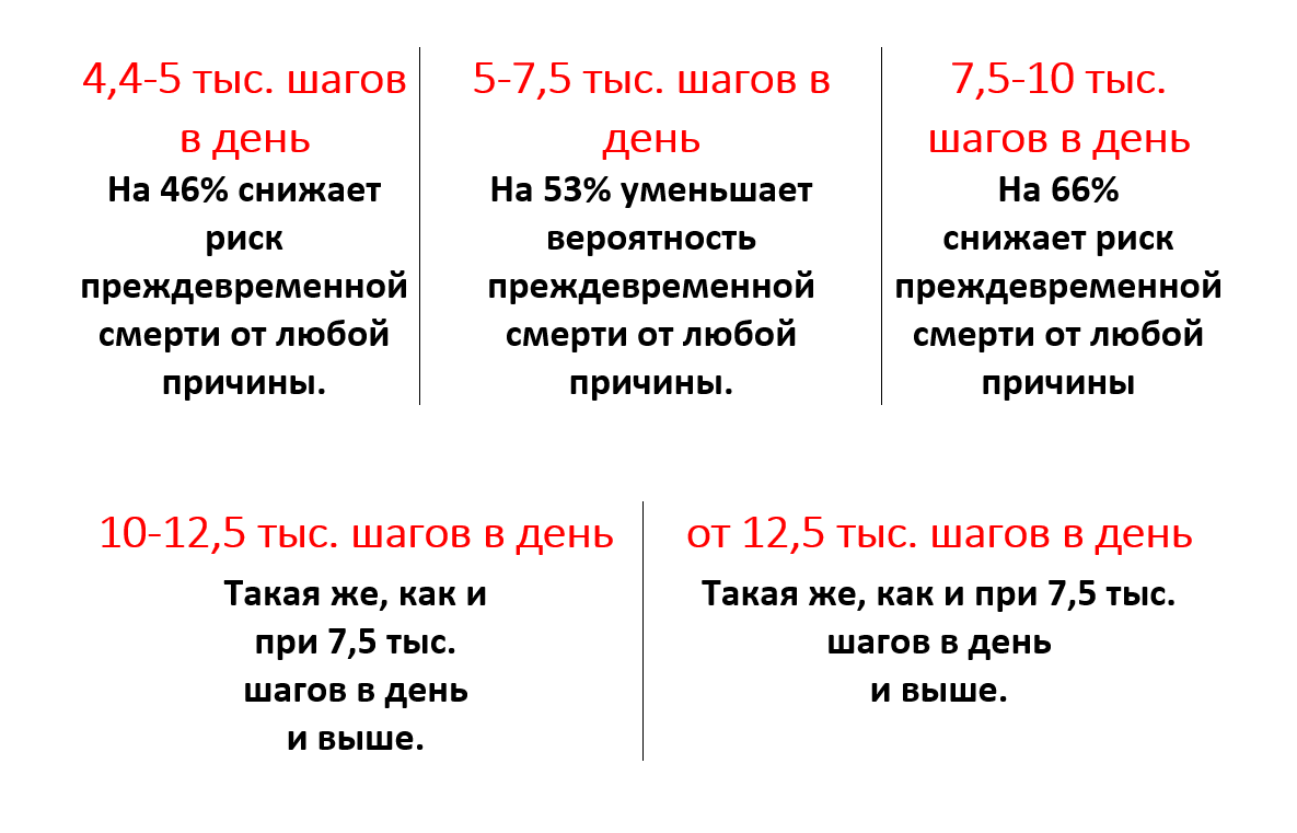 12 тысяч шагов сколько это километров