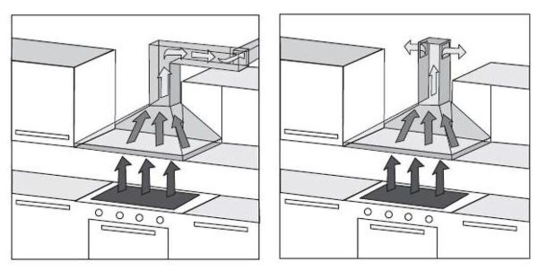 Воздуховоды для кухонной вытяжки своими руками - Воздуховоды для кухонной вытяжки: установка