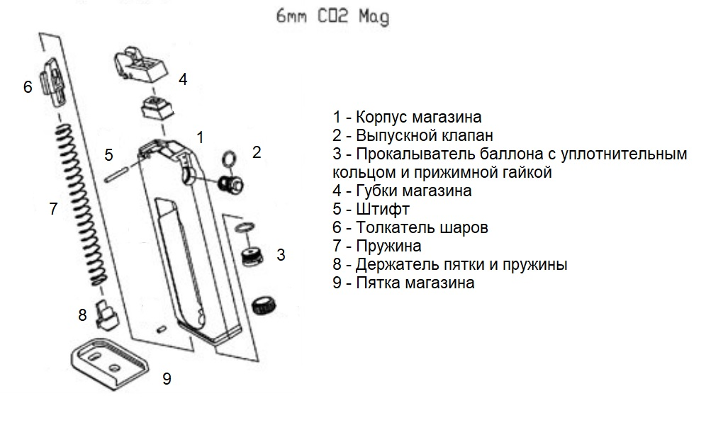 Использование и обслуживание страйкбольных CO2 пистолетов