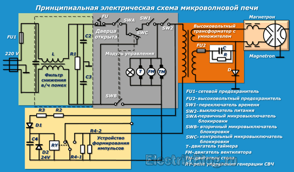 Принципиальная электрическая схема свч панасоник nn sd381s Проводка в квартире: как работают защиты и когда они не спасают - 9 грубых ошибо