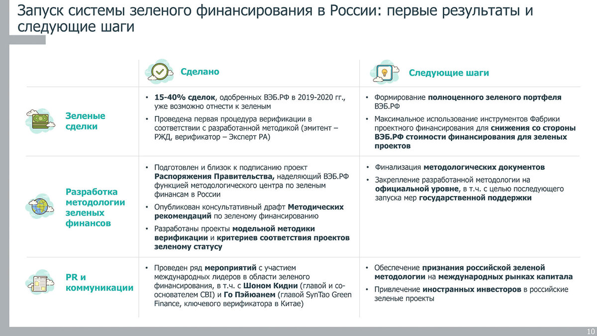 Вэб рф финансирование проектов