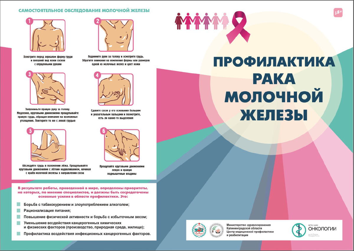 Самый опасный вид рака молочной железы | Блог патолога | Дзен