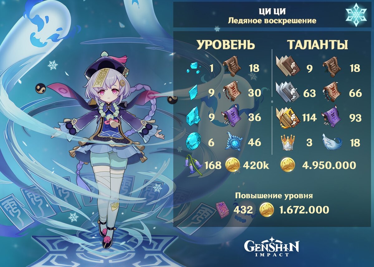 Материалы для возвышения Ци Ци и полной прокачки её талантов