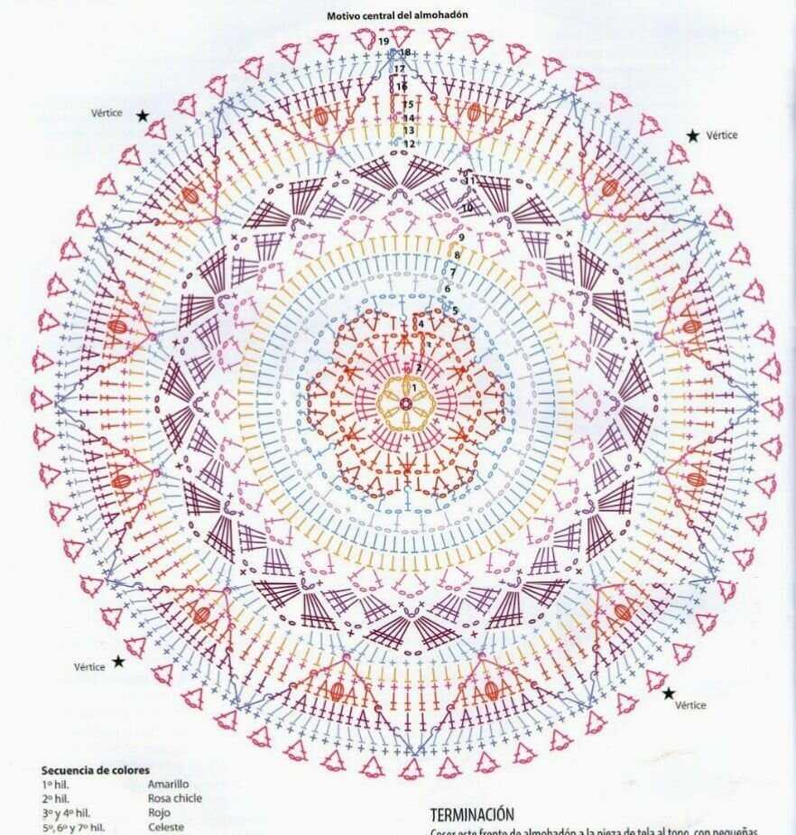 Из свободного доступа в интернет. 