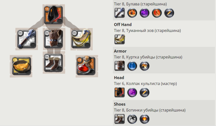 Билд на булаву,  что нужно, есть на скрине.