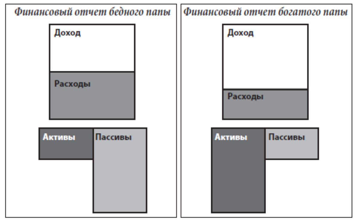 Вот схема денежного потока бедного человека