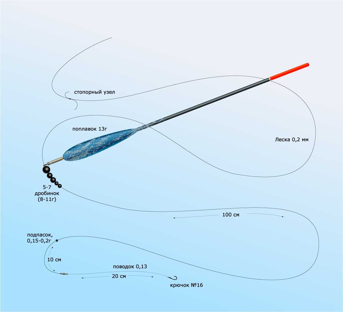 Поплавок оснастка и монтаж. Оснастка поплавочной удочки на течении схема. Оснастка удочки скользящие поплавком. Правильная оснастка матчевой удочки. Дальний заброс со скользящим поплавком оснастка.