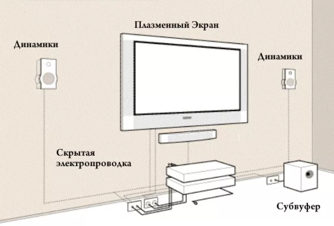 Как установить зону на тв