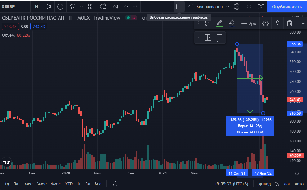 Просадка акций Сбербанк-п