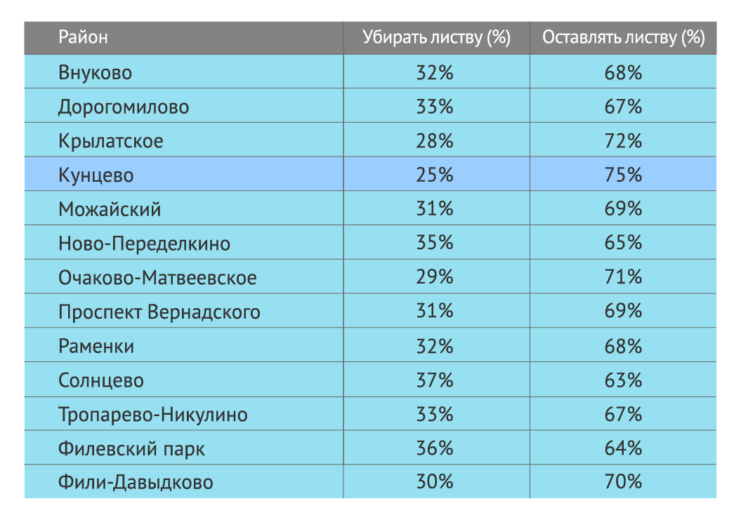 Голая женщина на лошади проехалась по центру Москвы | Репортер UA