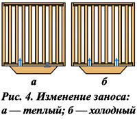 Учитывая эту особенность, мы на передней стенке улья, ближе к боковым, сделали два летковых отверстия, но так, чтобы их оси проходили через центры улочек (рис. 4). Такое расположение летков и рамок — типичный холодный занос.