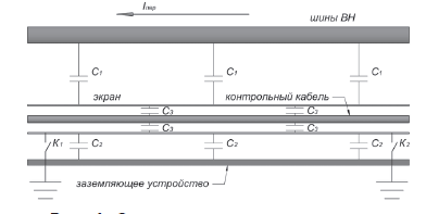 Рисунок 1 - Схема замещения экранированного
контрольного кабеля и шин ВН