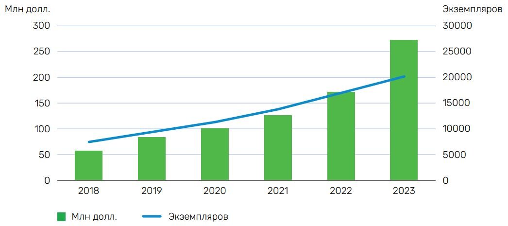 Источник: доклад «Прорывные инновации: человек 2.0», Институт статистических исследований и экономики знаний (ИСИЭЗ) НИУ ВШЭ, Управление исследований и инноваций ПАО Сбербанк, 2022