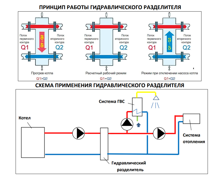 Схема отопления с гидрострелкой