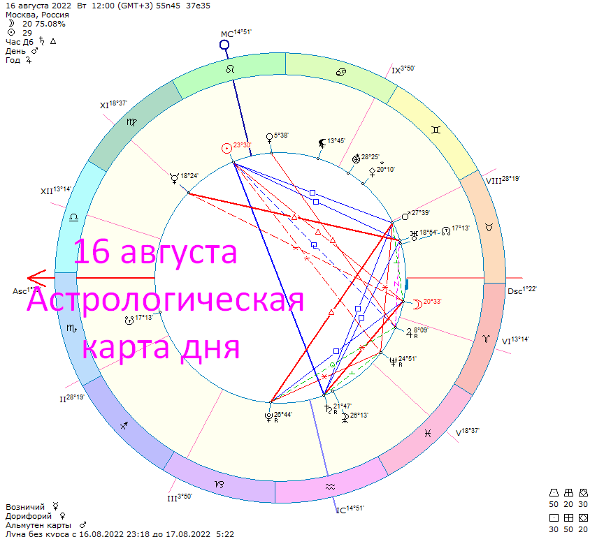 Карта дня