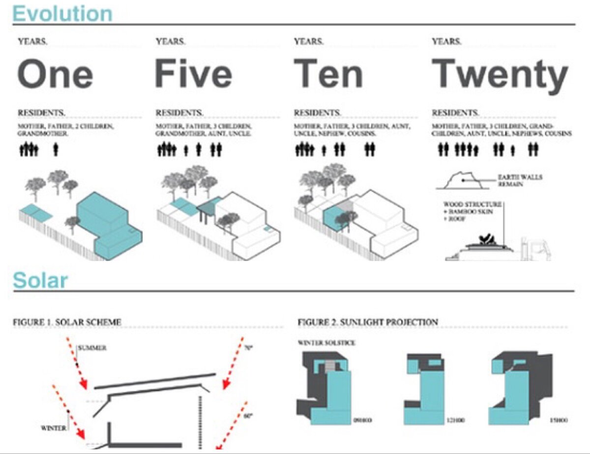 Схема растущего дома и его инсоляции