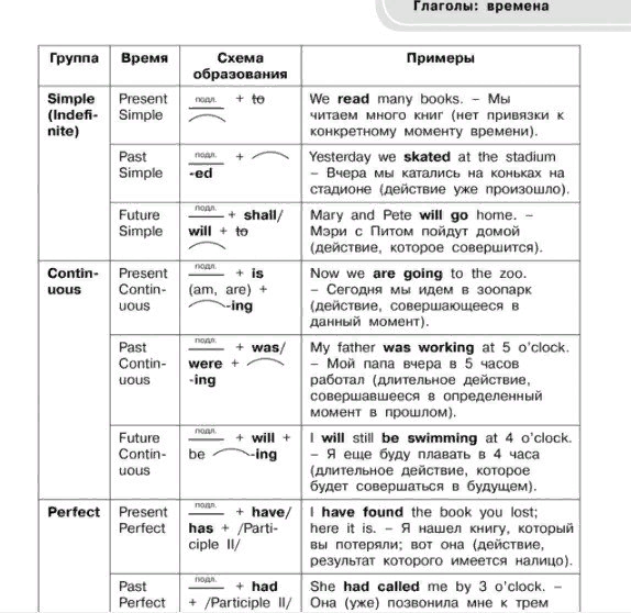 Английская грамматика в схемах и таблицах полезные карточки