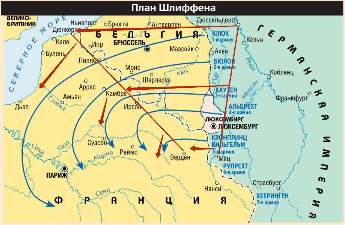 В чем состоял план шлифена