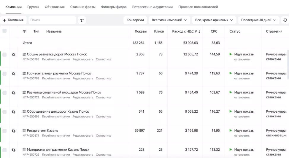 Скриншот рекламного кабинета. Раздел кампании.