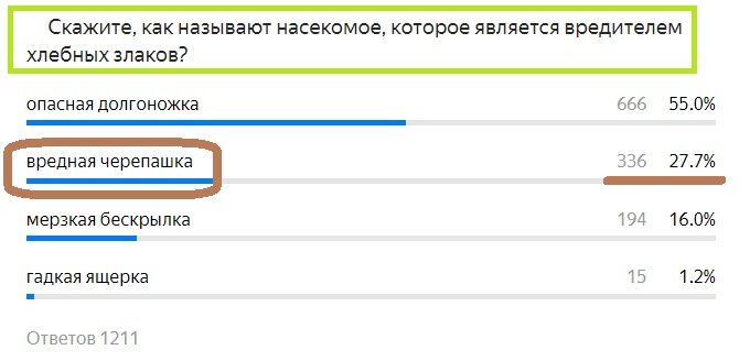 Вопрос с прошлого теста. Правильный ответ- Коричневым