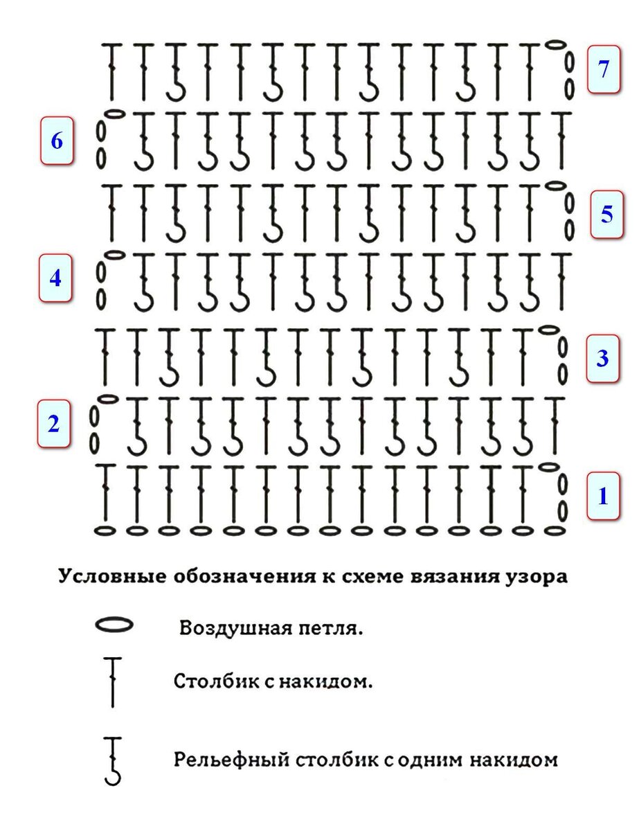 Вафельный узор спицами