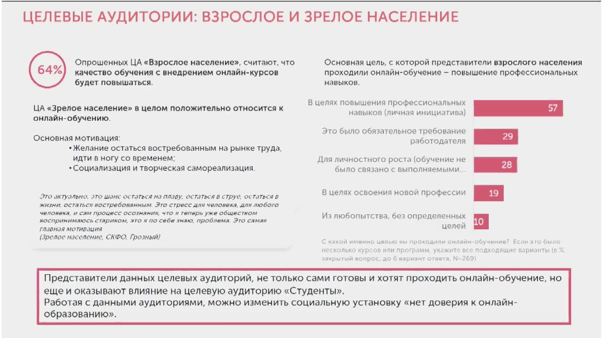 Среднее образование онлайн: возьмут ли потом на работу | Онлайн образование  в России | Дзен