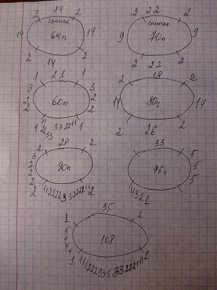 Реглан спицами. Расчет, описание, схема