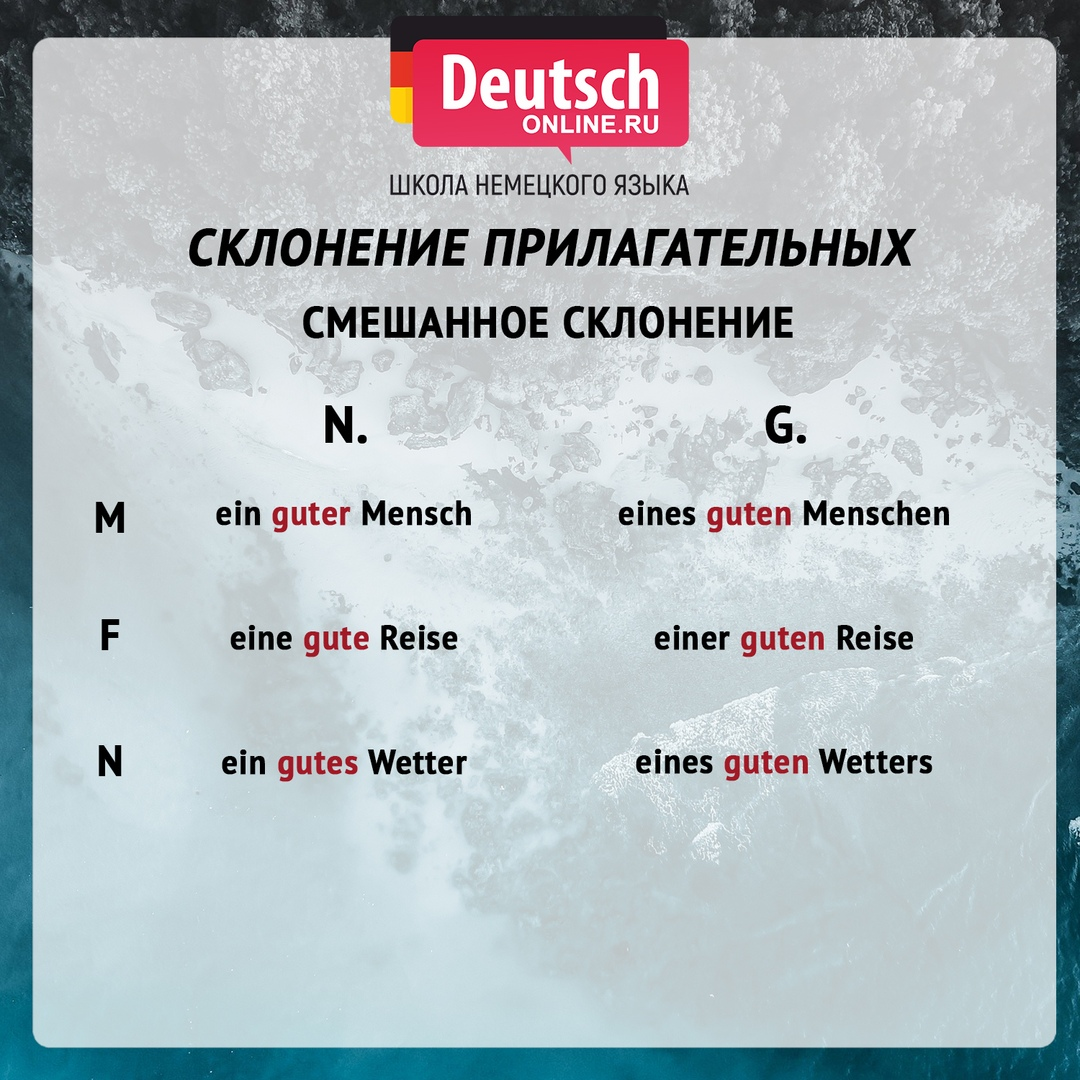 Типы склонения прилагательных в немецком. Смешанное склонение в немецком. Смешанное склонение существительных в немецком. Склонение прилагательных в немецком языке таблица. Таблица окончаний прилагательных в немецком.