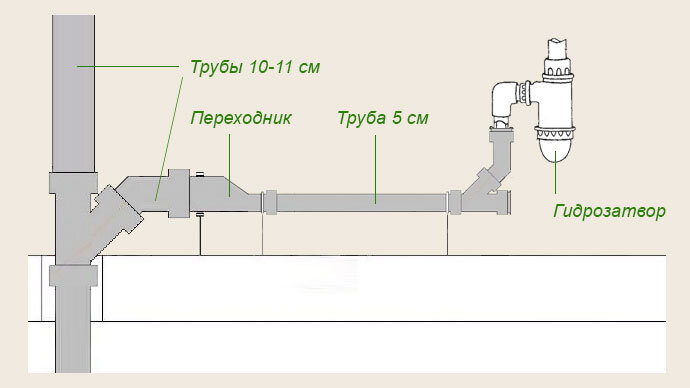 Прейскурант на монтаж инженерных коммуникаций