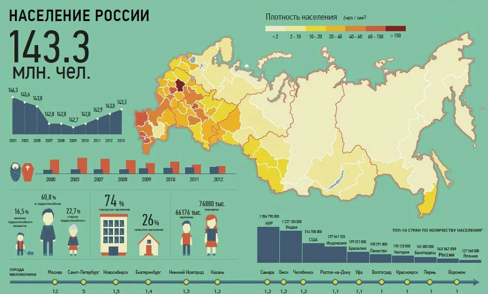 Население россии 2024 реальное