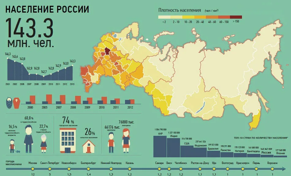 Население рф сколько человек