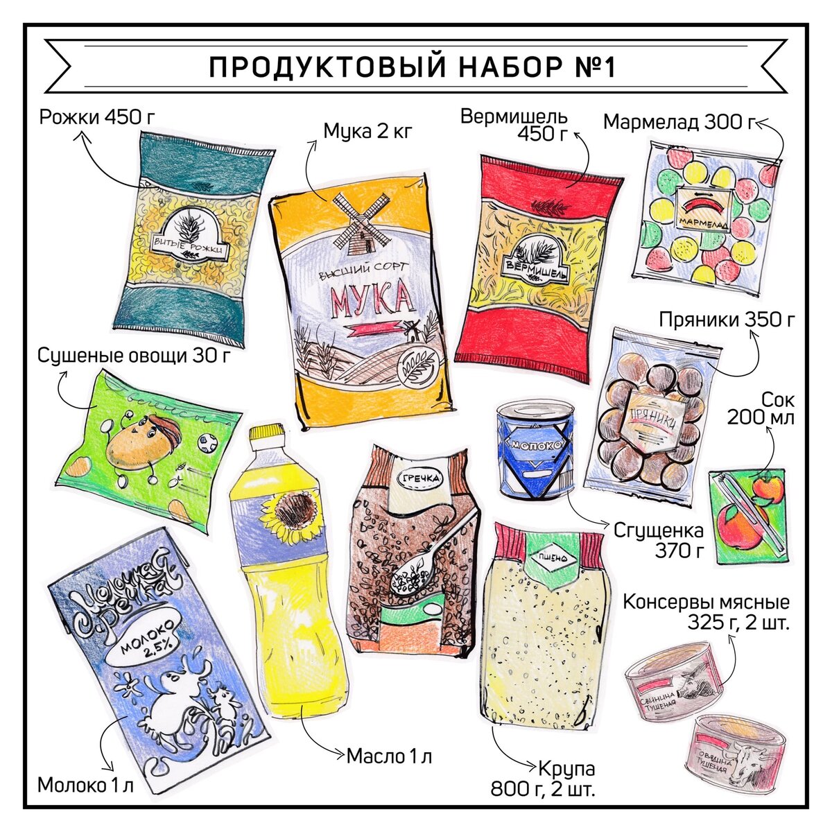 Набор продуктов для школьника