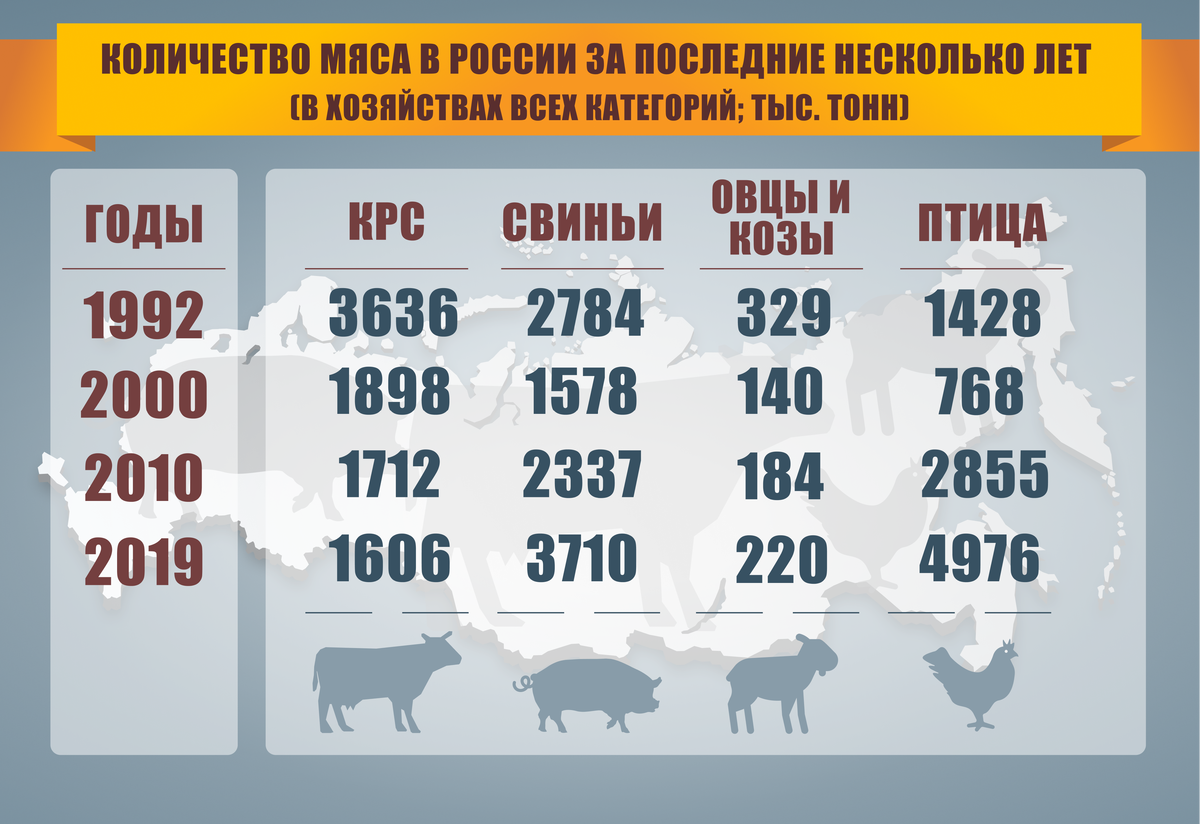 Сколько производится. Сравнение цен мяса. Крупнейшее поголовье крупного рогатого скота.