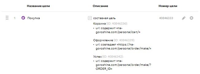 Настройка целей на этапы оформления заказа