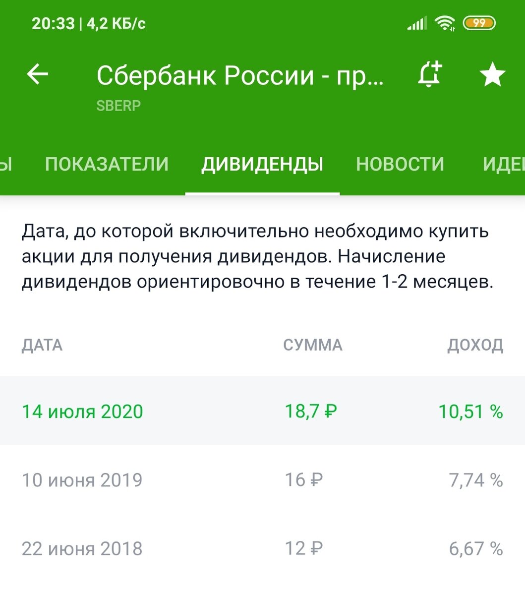 Акции сбербанка приложение. Акции Сбербанка дивиденды. Дивиденды по акциям Сбербанка. Сбербанк инвестор дивиденды от акций. Сбербанк инвестор дивиденды.