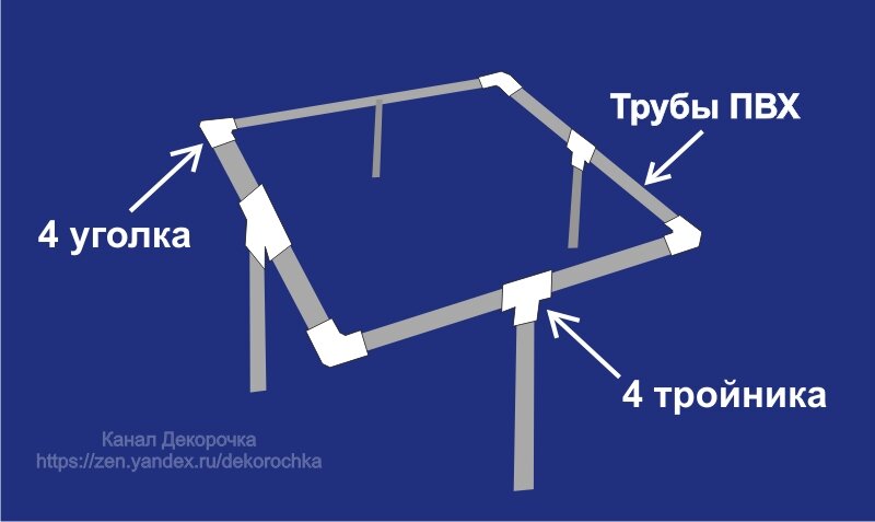 Заборчик для кустов