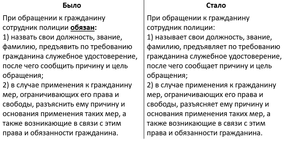 Из п. 4 ст. 5 исчезло слово «обязан» относительно того, что сотрудник полиции обязан представиться и т. д. при обращении к гражданину.