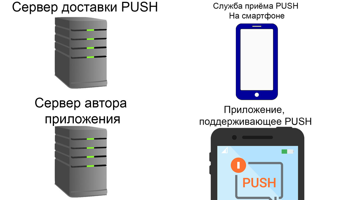 Как пользоваться смартфоном, без сервисов Google? | TechnoMishka | Дзен