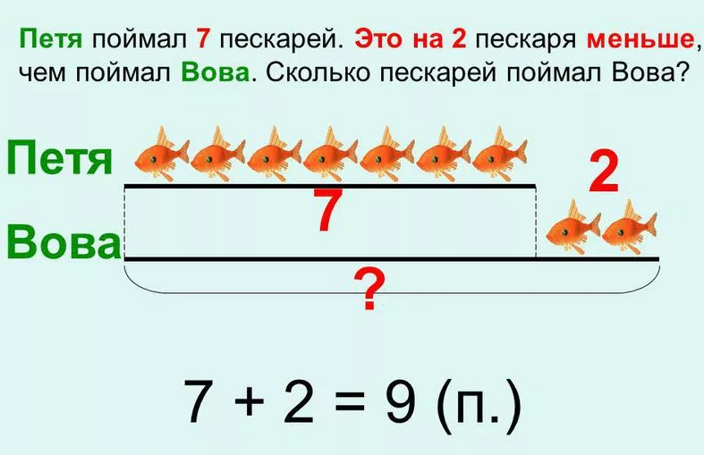 Косвенные задачи. Задачи с косвенными вопросами. Задачи в косвенной форме. Решение задач с косвенными вопросами. Задачи с косвенными вопросами 2 класс