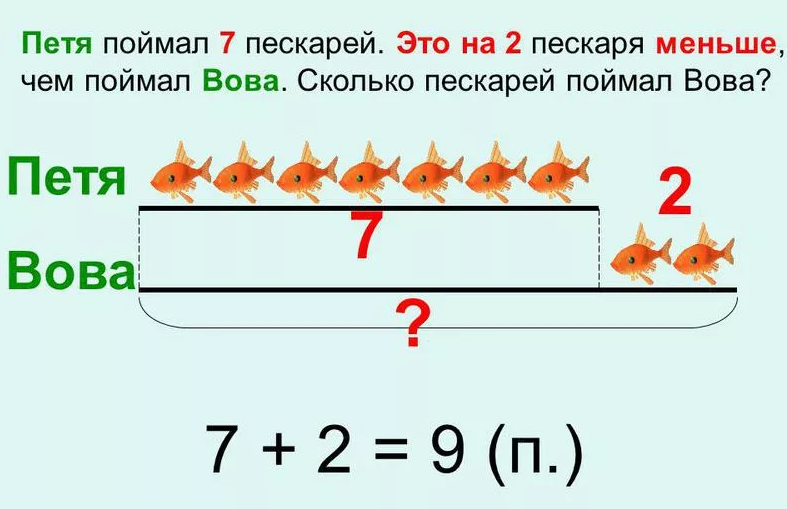 Косвенные задачи 4 класс. Задачи с косвенными вопросами 1 класс. Задачи в косвенной форме. Задачи в косвенной форме 2 класс. Задачи с косвенными вопросами 2 класс.