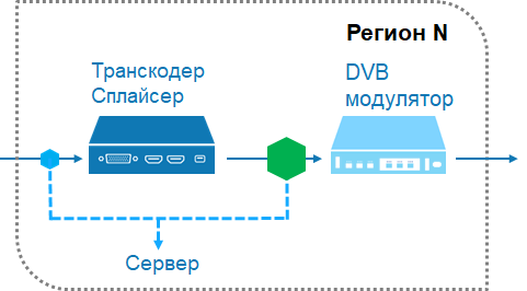 Схема решения