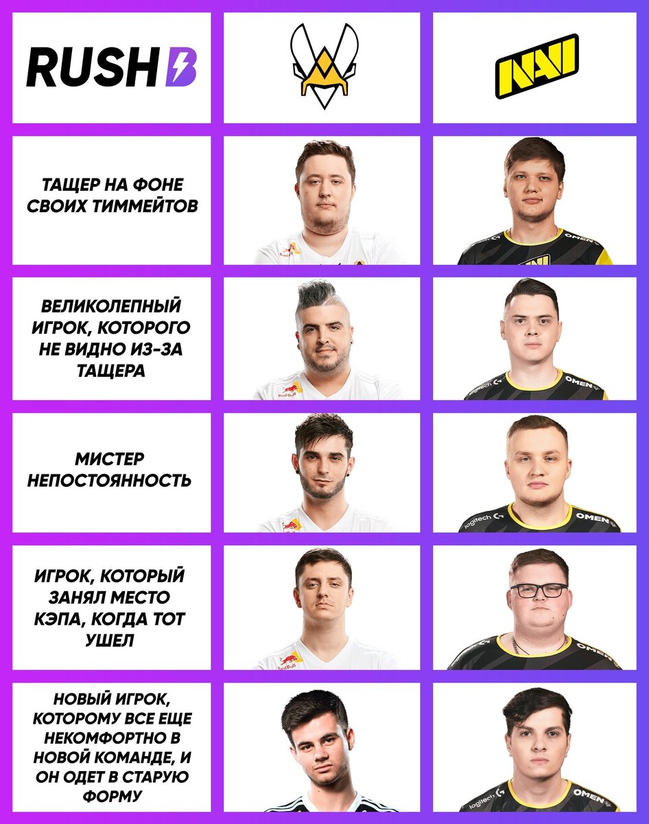 Natus Vincere и Vitality - очень похожие команды