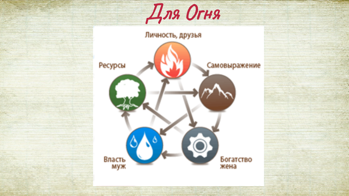 Совместимость в Бацзы по Господину дня