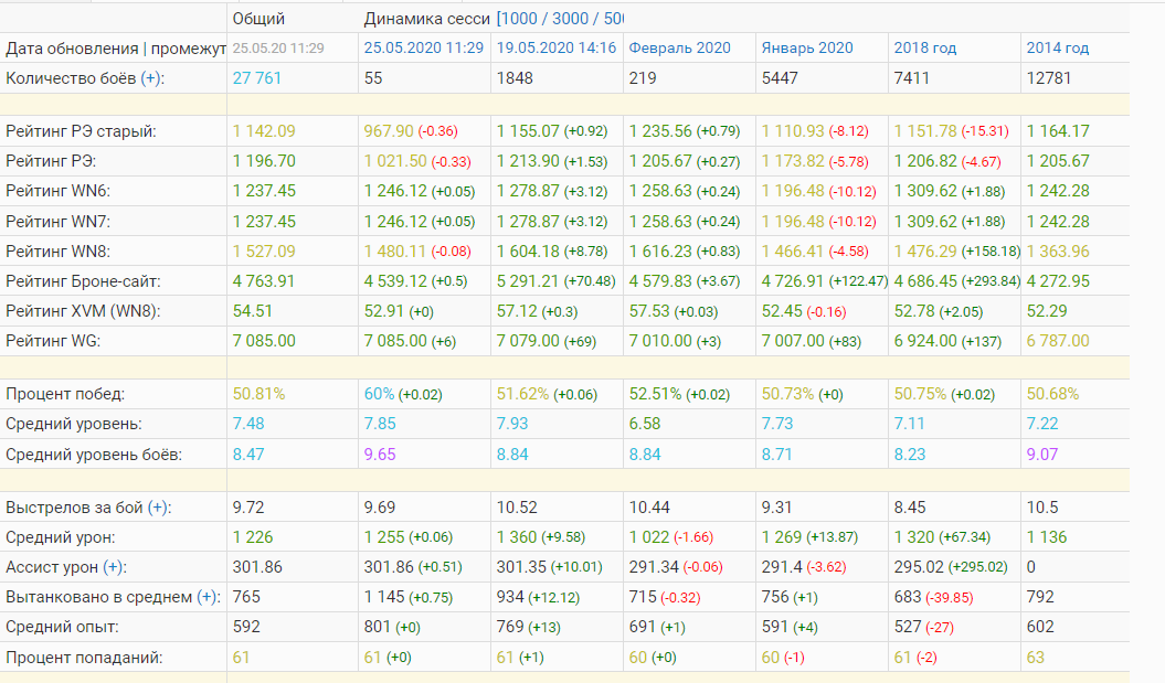 Скриншот с сайта КТТС