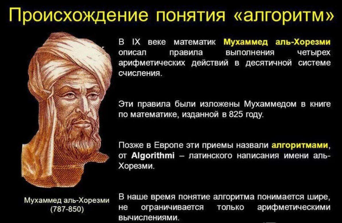 Мухаммед аль хорезми алгоритм. Абу абдуллах мухаммеда ибн муса аль-хорезми. Мухаммед бен муса ал-хорезми информатика. Ал хорезми и алгоритм. Ал хорезми и алгоритм.