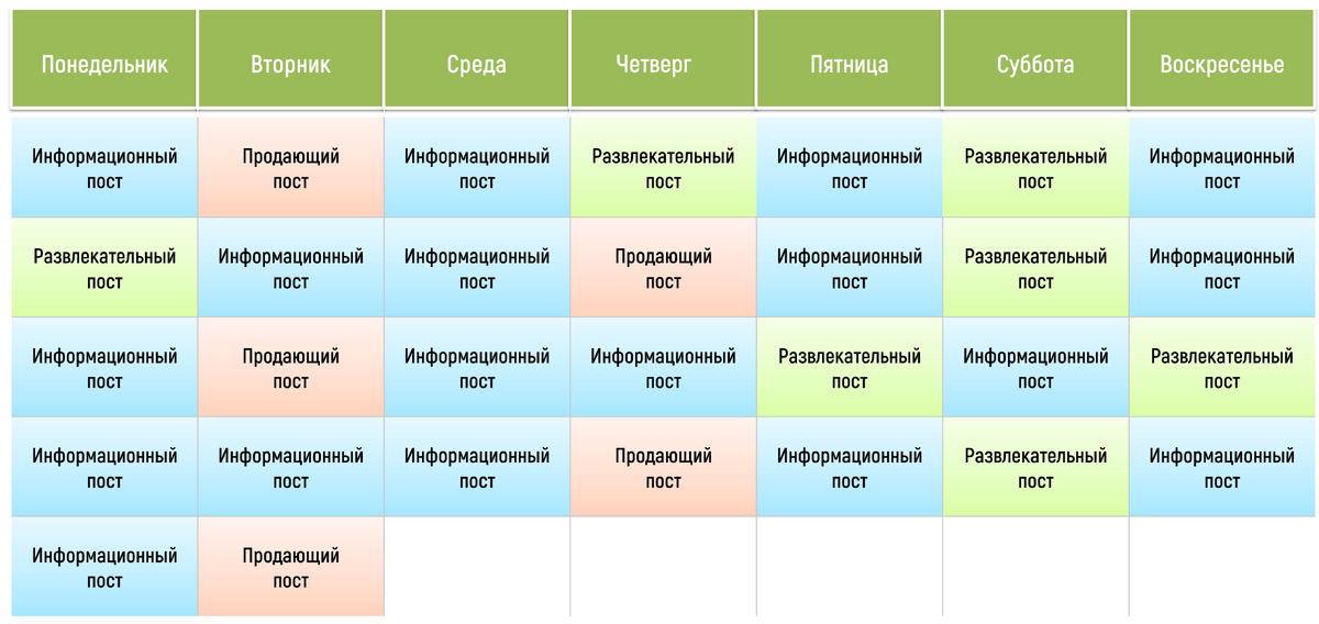 Чего не должно быть в публикации. Контент план постов в Инстаграм. Таблица контент плана Инстаграм. Контент план по постам. Таблица для составления контент плана в Инстаграм.